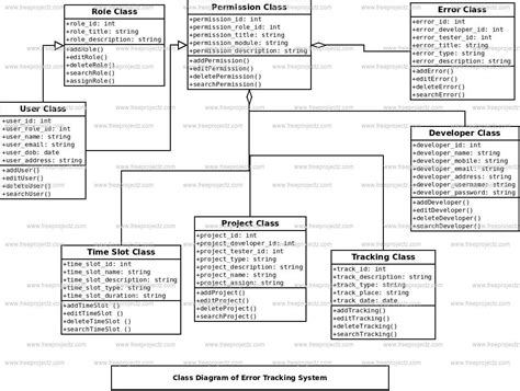 Image result for Error Tracking DB Diagram
