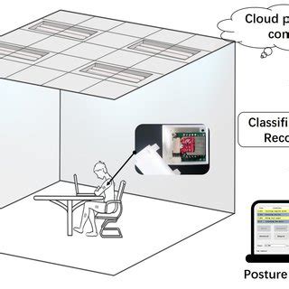 System Platform Object Example 的图像结果