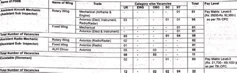 BSF 2024 Recruitment Notification Out; Apply for 82 Posts at bsf.gov.in