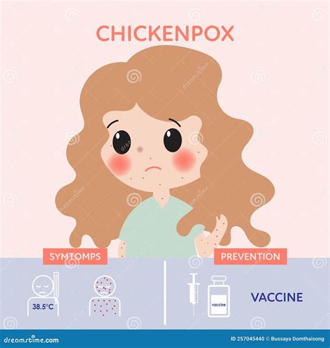 Chickenpox. Symptoms, Treatment. Icons Set. Vector Signs For Web Graphics. | CartoonDealer.com ...