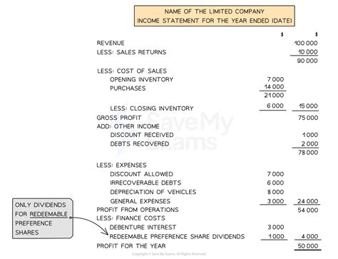 Income Statement | Cambridge (CIE) O Level Accounting Revision Notes 2021