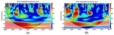 Assessing the Influence of Precipitation on Shallow Groundwater Table ...
