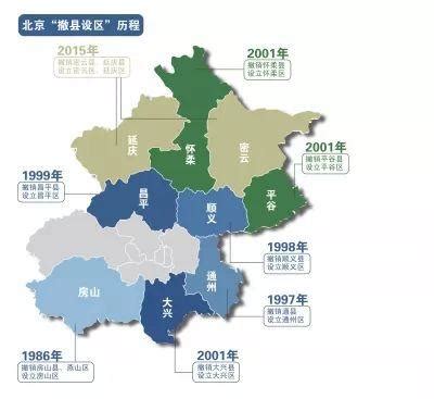 70年历程 | 原来北京行政区划是这样形成的 - 知乎