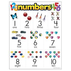 Trend Enterprises Numbers Learning Chart (T-38010) : Amazon.in: Office ...