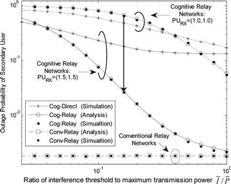Image result for Statistical Interference