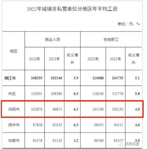 镇江平均工资2024最新标准_新高考网