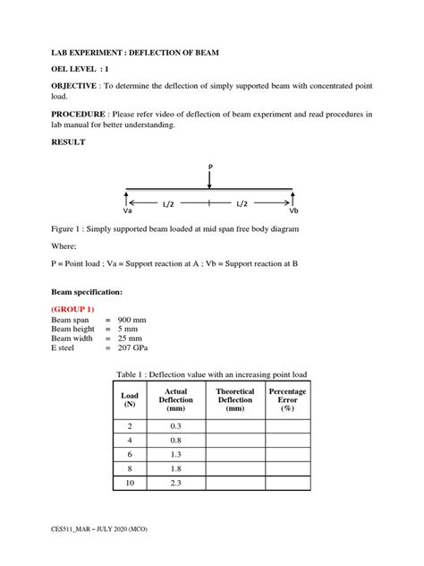 Image result for Old Method of Testing Beam Deflection