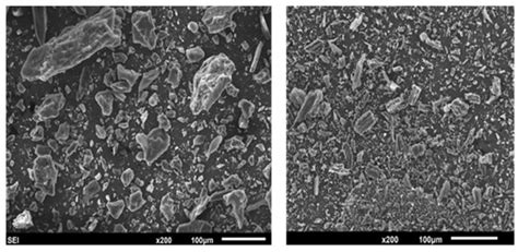 Removal of Environmentally Harmful and Hardly Degradable ...
