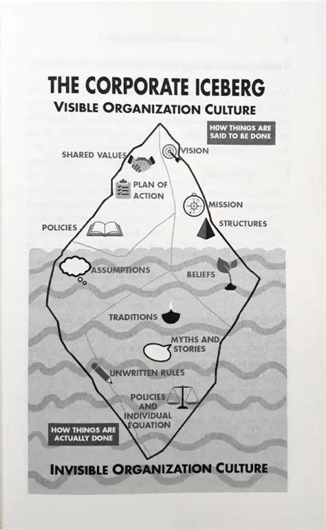 The Secret Life Of Organizations Invisible Rules Of Success For The Yo ...