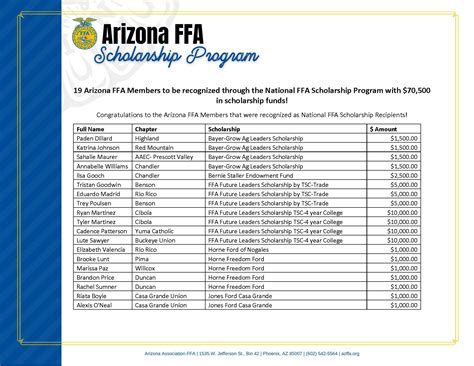 Scholarship Opportunities