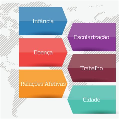 Image result for Mapa Multidimensional