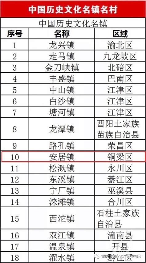 中国足球联赛历届冠军统计（截止2022年） - 知乎
