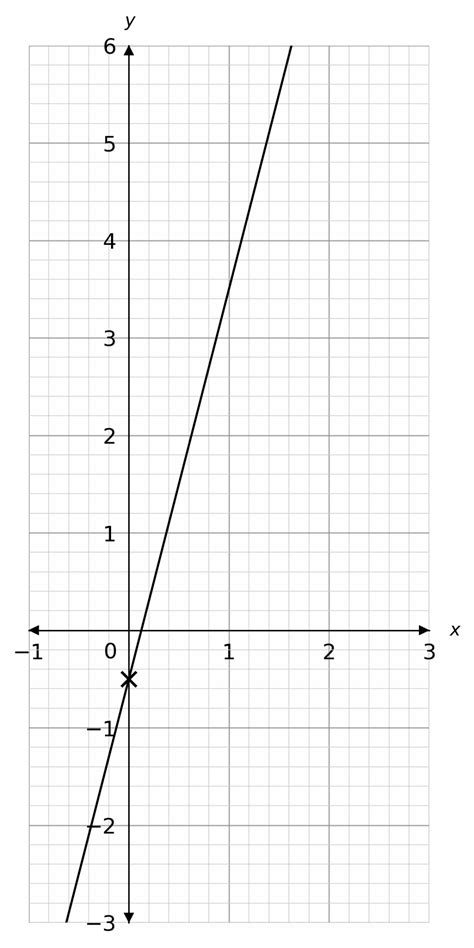 Plot Straight Line Graphs 的图像结果
