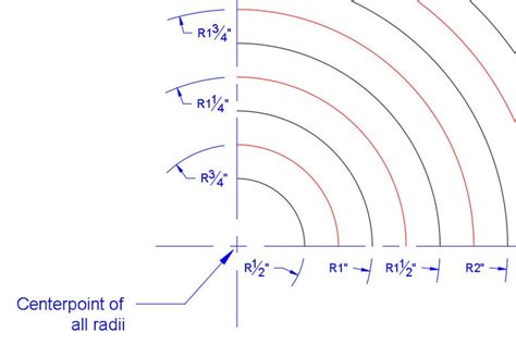 Image result for Radius Distance Nearest Neighbour Algorithm
