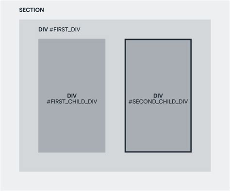 Position Fixed in HTML 的图像结果