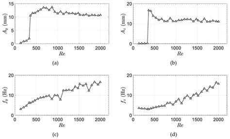 Experiments on Flexible Filaments in Air Flow for Aeroelasticity and ...