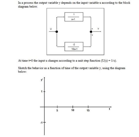Image result for Output Variable Math