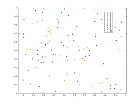 Image result for MATLAB Color Gradient