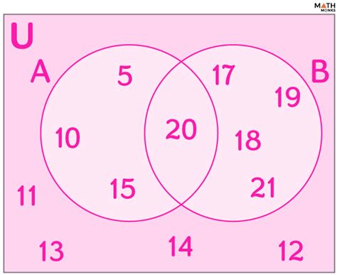 Universal Set Math 的图像结果