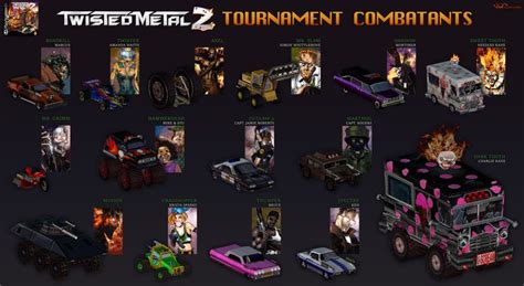 Cars and drivers of Twisted Metal 2!