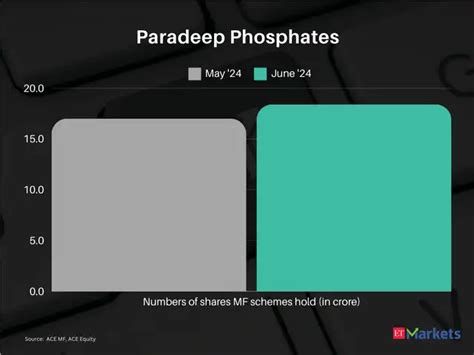 Volume Shocker: MFs lap up over 1 crore shares of these 6 stocks in ...