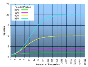 Image result for Difference Between Distributed and Parallel Computing