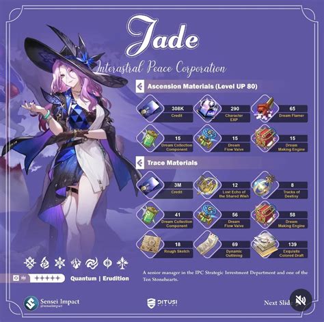 Jade Kit, Leveling Materials, Builds and Teams Guide (Relics, Light Cones, Traces priority) HSR ...