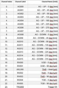 Digital Signal Part Labels 的图像结果