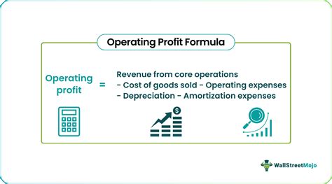 Operating Profit Formula | How to Calculate Operating Profit?