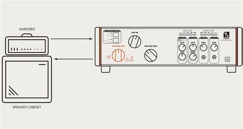 Palmer SUPREME SOAKER | Speaker Simulators & Loadboxes | Palmer