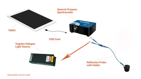 Image result for Using a Color Spectrometer in Sub-Zero Fi Ishes