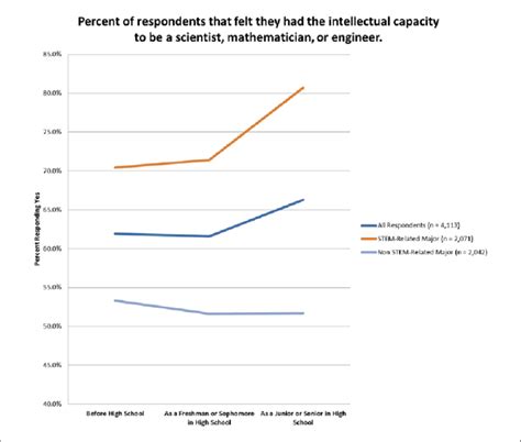 Image result for Your Intellectual Capacity Examples
