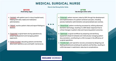 Medical Surgical Nurse Resume Examples for 2026 | Resume Worded