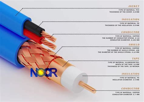 coaxial cables - Noor Wire & Cable Company