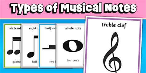 Types of Musical Notes 的图像结果
