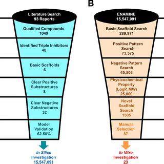 Compound Selection Statistics 的图像结果