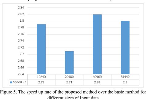 Image result for Rabin-Karp String Matching Algorithm
