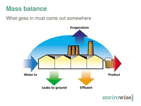 Image result for Ph Mass Balance Example