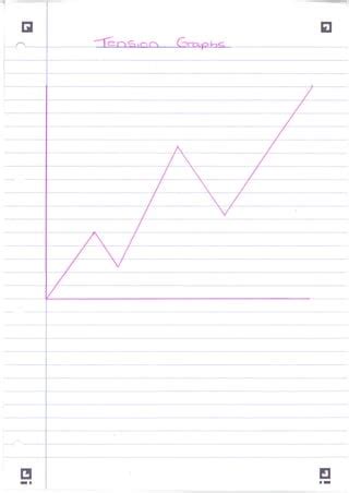 Image result for Design Your Own Tension Graph