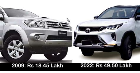 First Launched For Rs 18.45 Lakh, Toyota Fortuner Now Costs Over Rs 49. ...