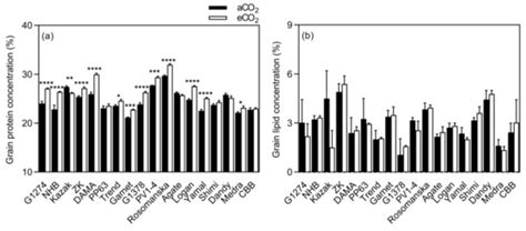 Growth and Nutritional Responses of Bean and Soybean Genotypes to ...