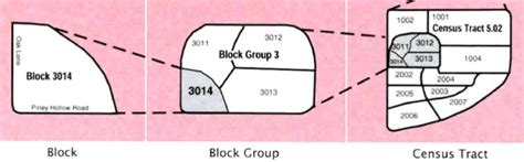 Block Map 的图像结果