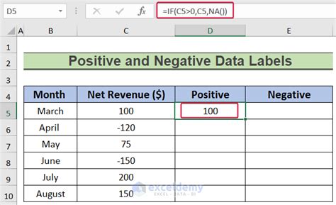 Image result for Excel Indicator Function