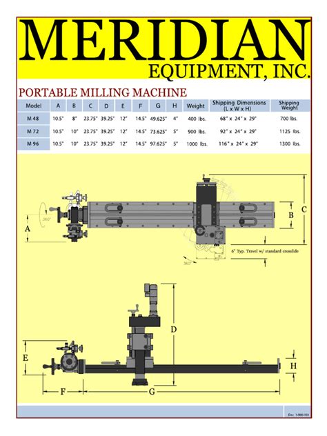 Image result for How to Use a Portable Milling Machine