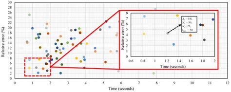 Application of the Crow Search Algorithm to the Problem of the ...