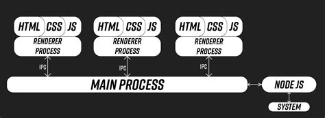 Electron Script 的图像结果