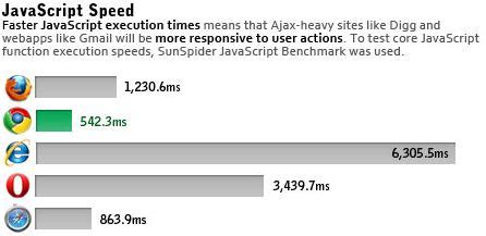 Image result for Web Browser Comparison