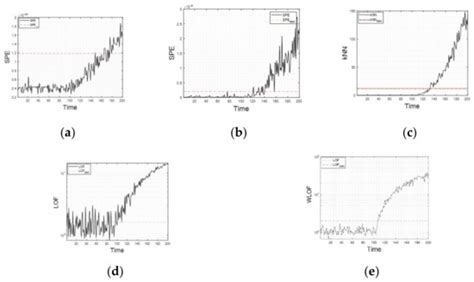 Fault Detection Method via k-Nearest Neighbor Normalization and Weight ...