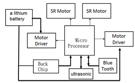 Image result for Control System in Robotics