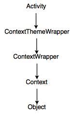 Image result for Android Activity Lifecycle Methods